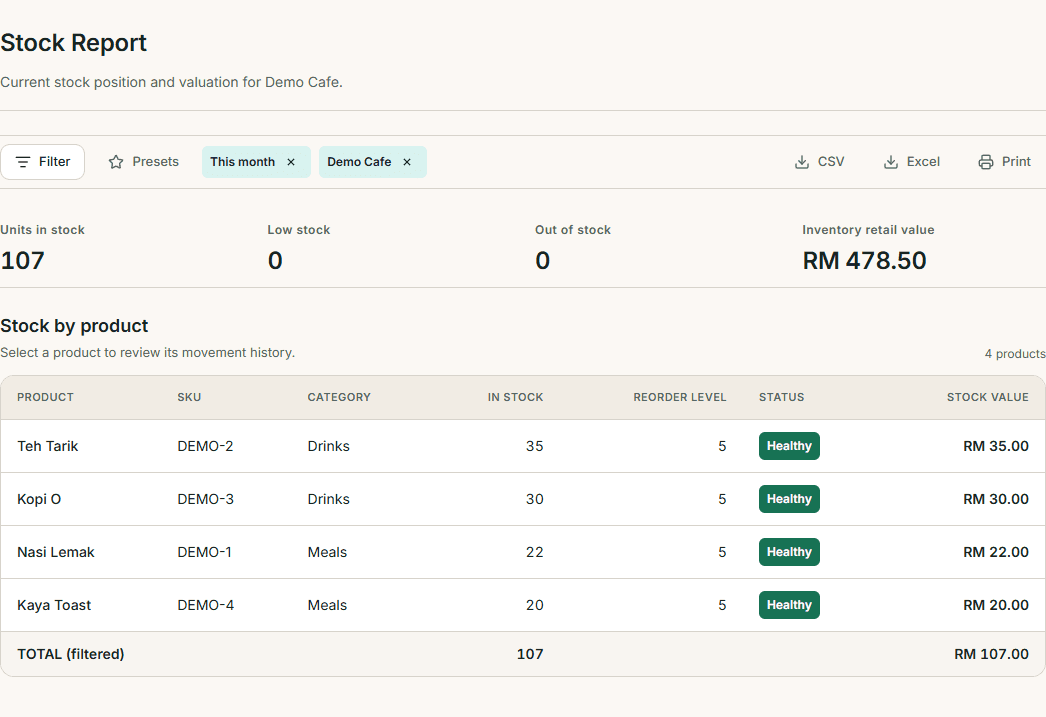 TMTPOS stock report showing 22 Nasi Lemak and 35 Teh Tarik remaining at Demo Cafe.